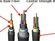 The Ultimate Guide to Gawas sa balaya Fiber Cable: Enhancing Network Connectivity in Any Environment