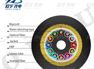ADSS 144 Core Gawas nga Fiber Optic Cable
